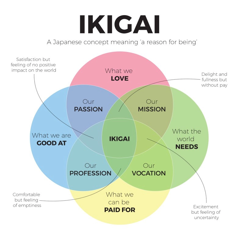 phong cach song ikigai