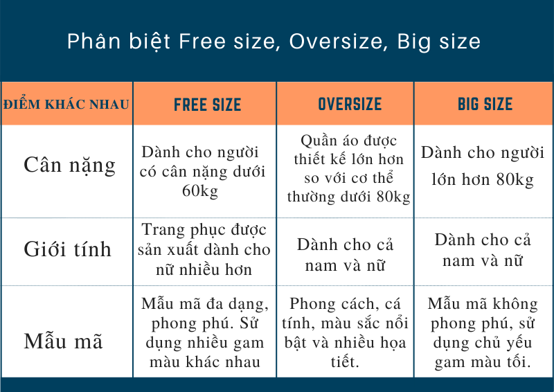 phan biet free size oversize big size